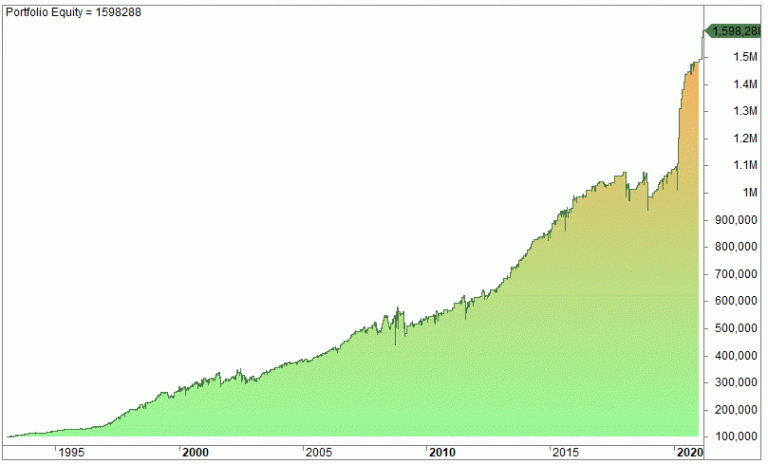 Stochastic Trading Strategies: (Video, Backtest, Indicator & Oscillator)