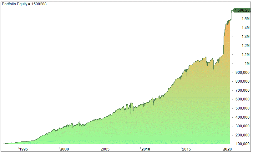 stochastic indicator strategy