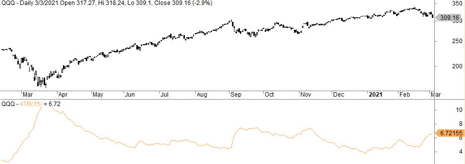 Average true range indicator