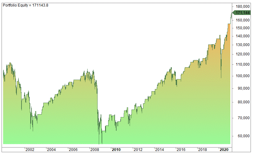 Average true range example