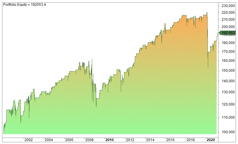 Average true range backtest