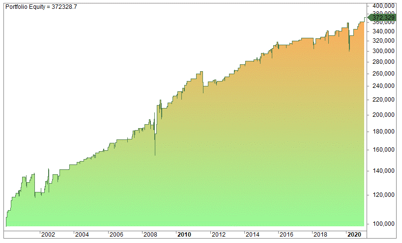 Average true range settings