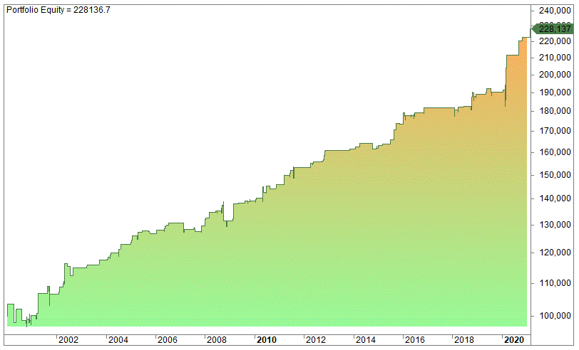 Average true range strategy backtest