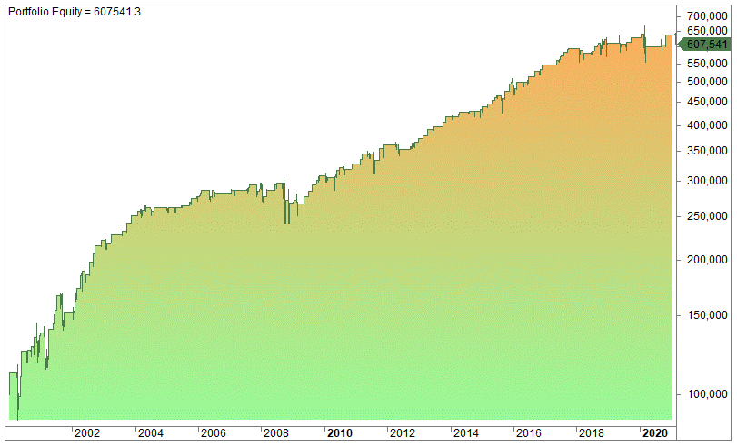 ATR trading strategy