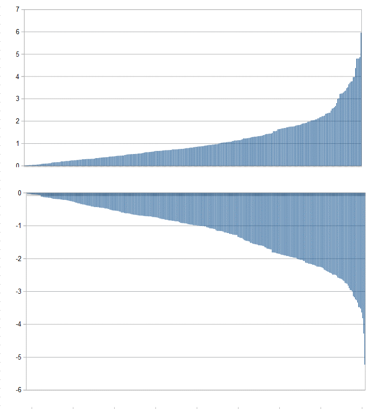 The Anatomy Of A Bear Market strategy