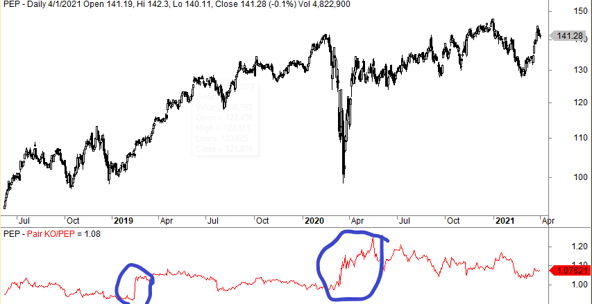 Pairs trading example