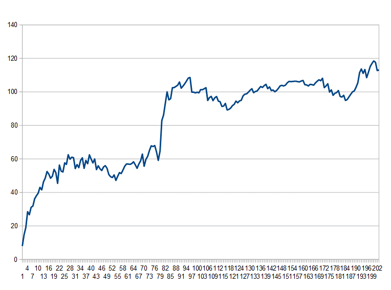 Pairs trading example (KO/PEP)