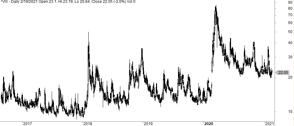 VIX trading strategy