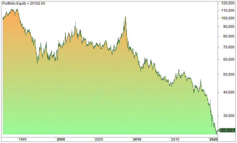 Double seven strategy flipped - short