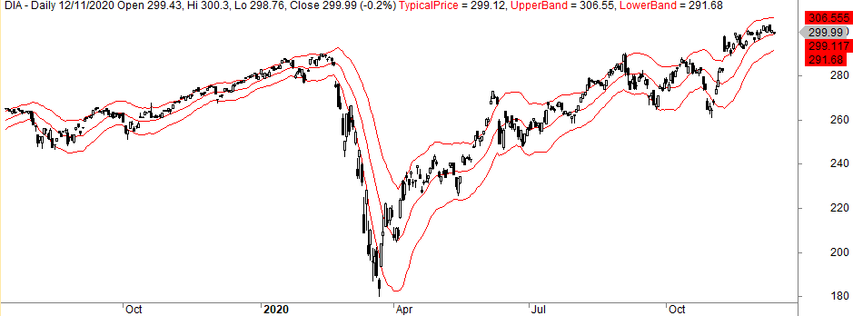 Keltner Bands trading strategies