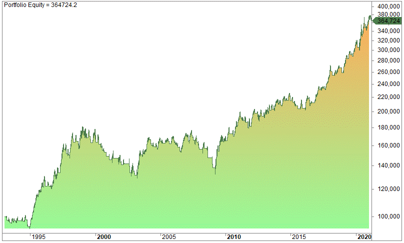 Keltner bands backtest
