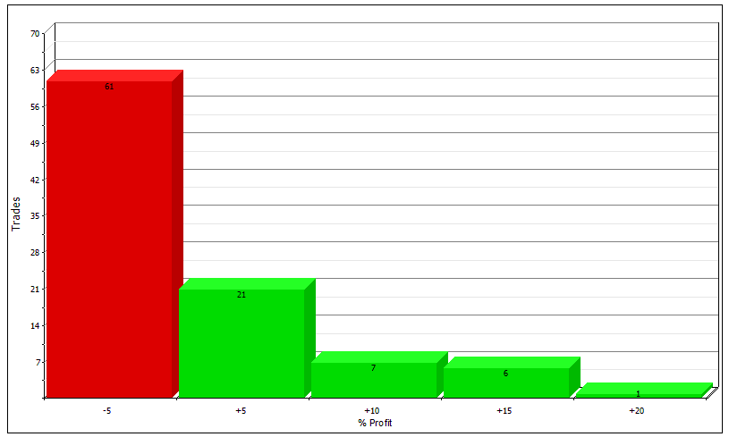 Keltner bands strategy backtest