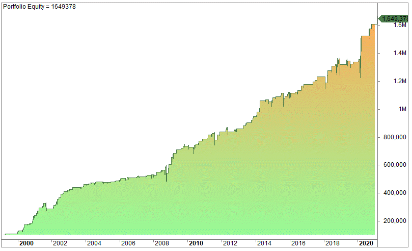 linear vs log graph