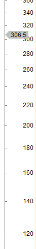 log scale vs linear scale