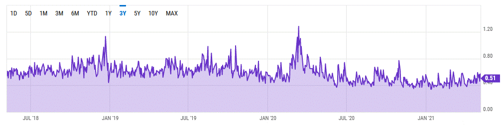 Example mean reversion strategy (put/call ratio)
