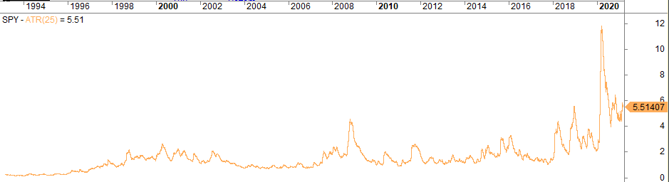 mean reverting strategies