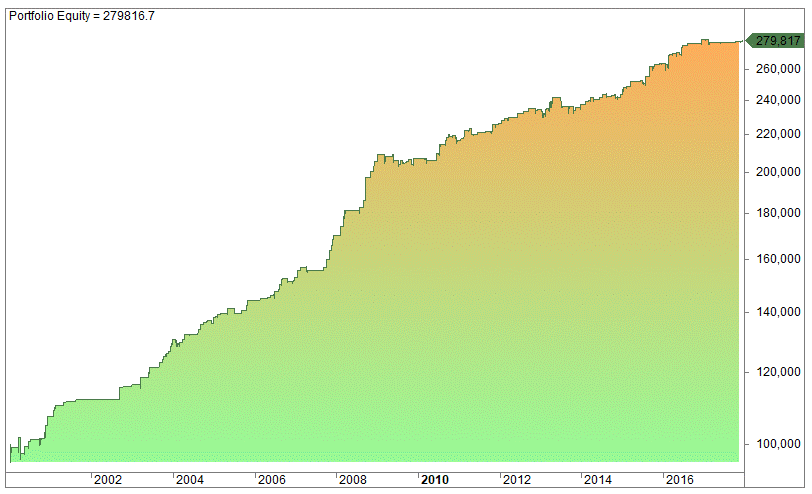 Out-of-sample backtest example