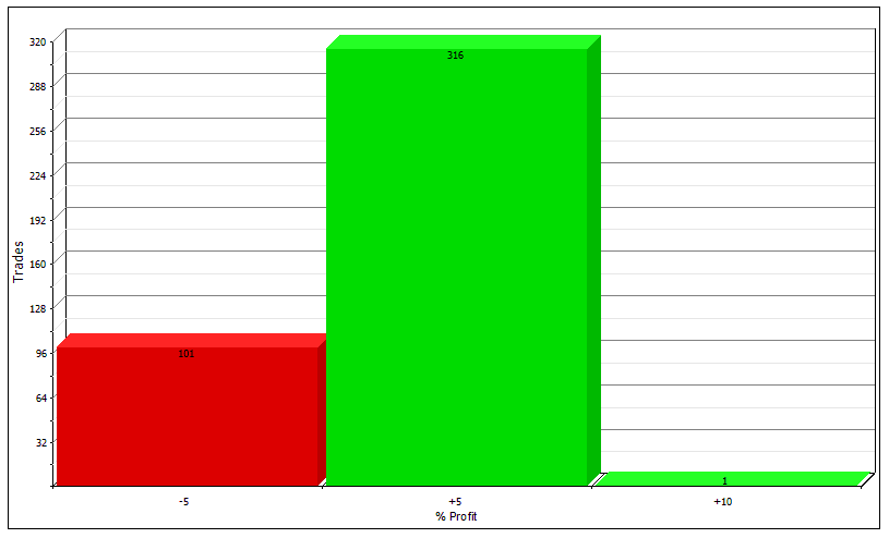 XLP trading strategy trading rules
