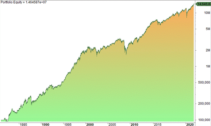 Healthcare sector trading strategy (backtest)