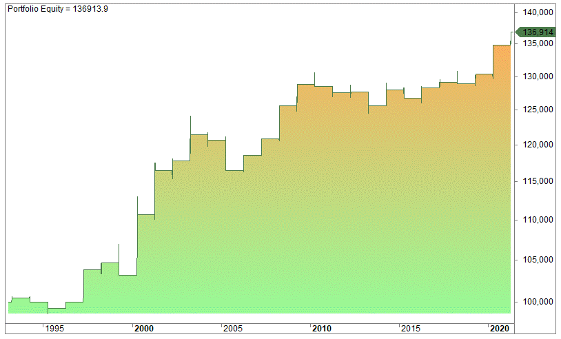do stocks go up or down on option expiration