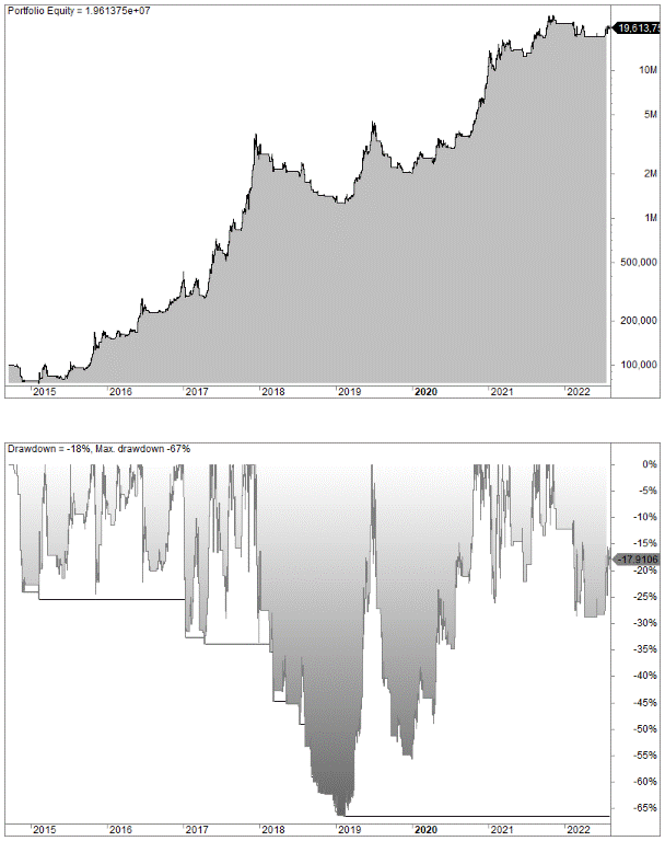 Cryptocurrency trading strategy no 1