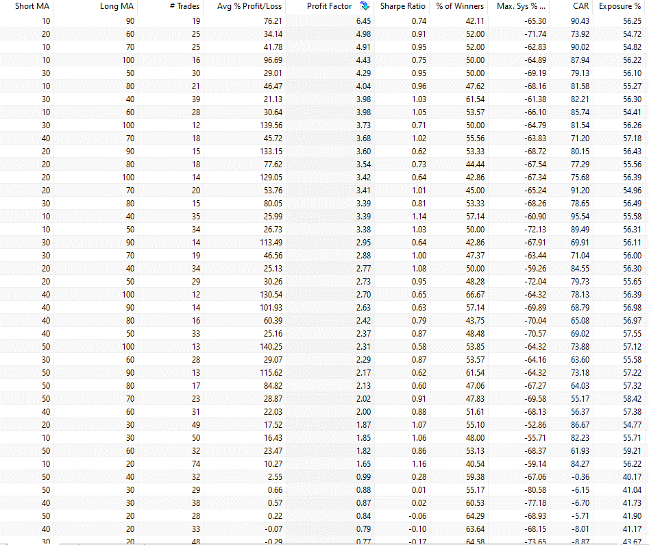 Cryptocurrency trading strategy (optimization)