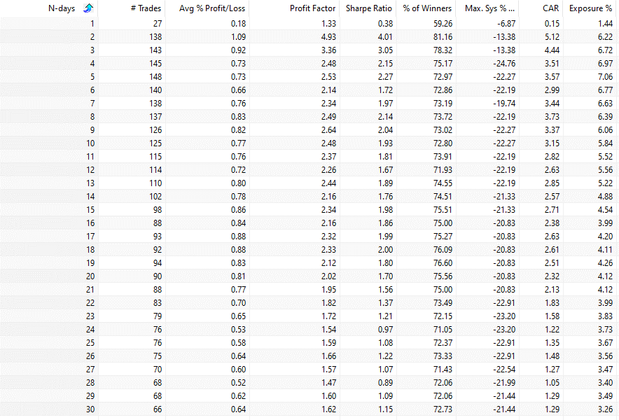 Divergence trading strategy (optimization)