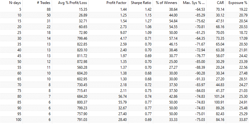 Dogecoin trading strategy (breakout example)