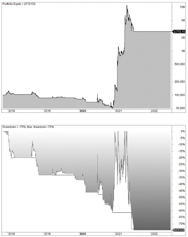 Dogecoin trading strategy