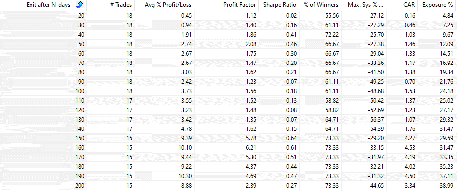 Double death cross trading strategy backtest