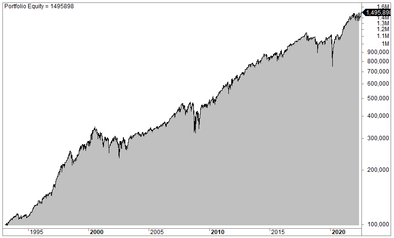 Double down trading strategy (mean reversion backtest)