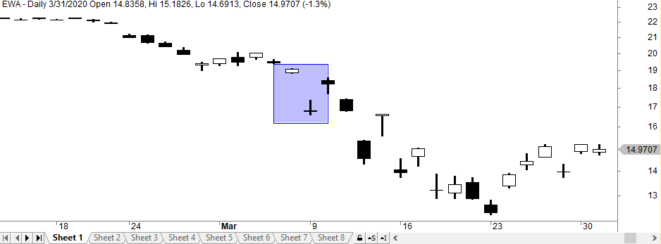 Gap Trading Strategy