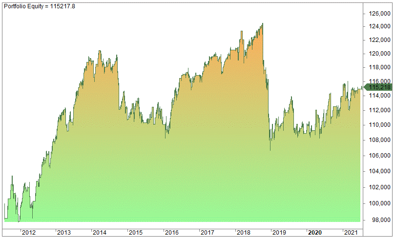 how to trade gaps successfully
