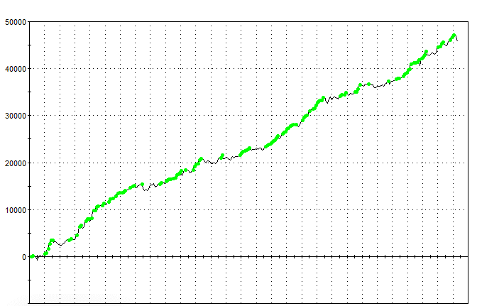 Gap trading strategy
