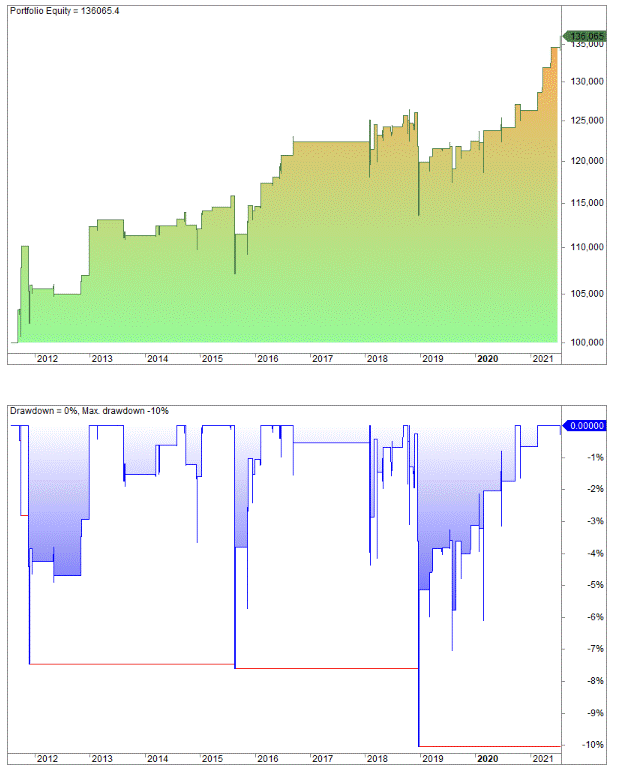 gap fill trading strategies