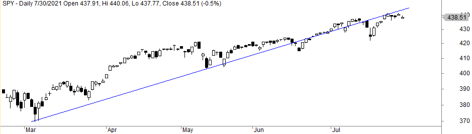 Mean reversion example