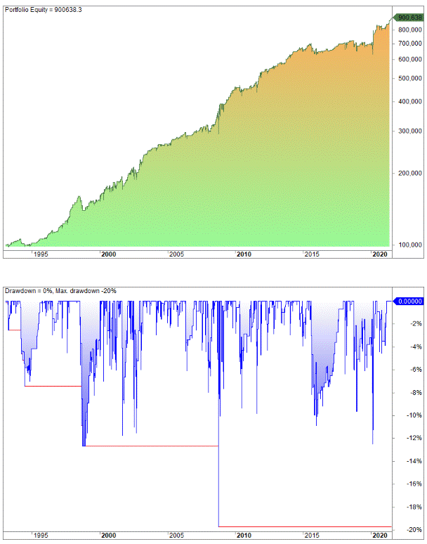 Mean reversion strategy no 3