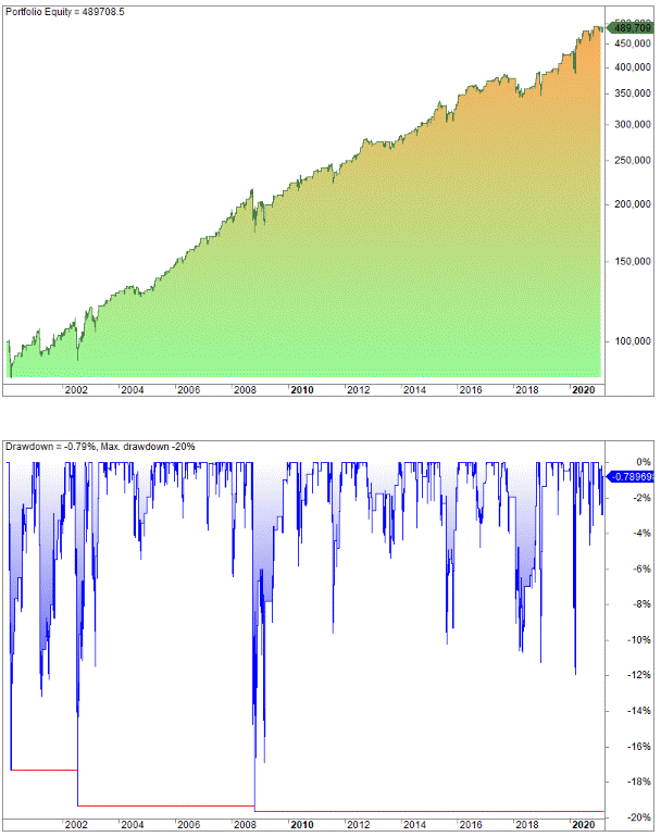 Mean reversion strategy no 1