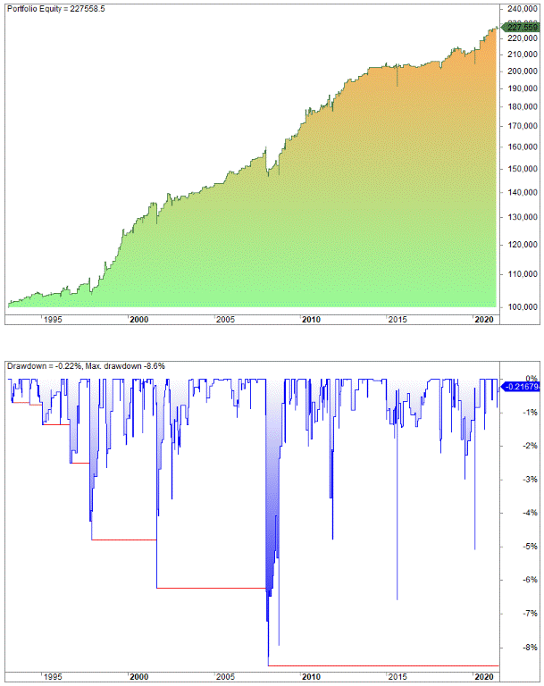 free Swing Trading Strategies