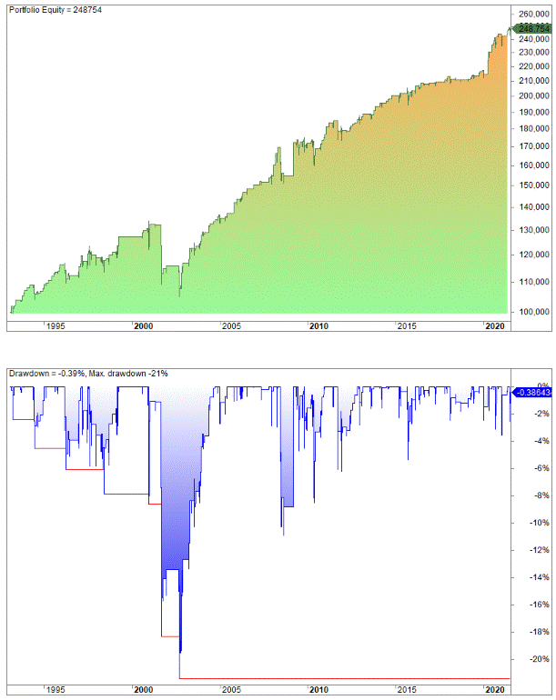 best swing trading strategy