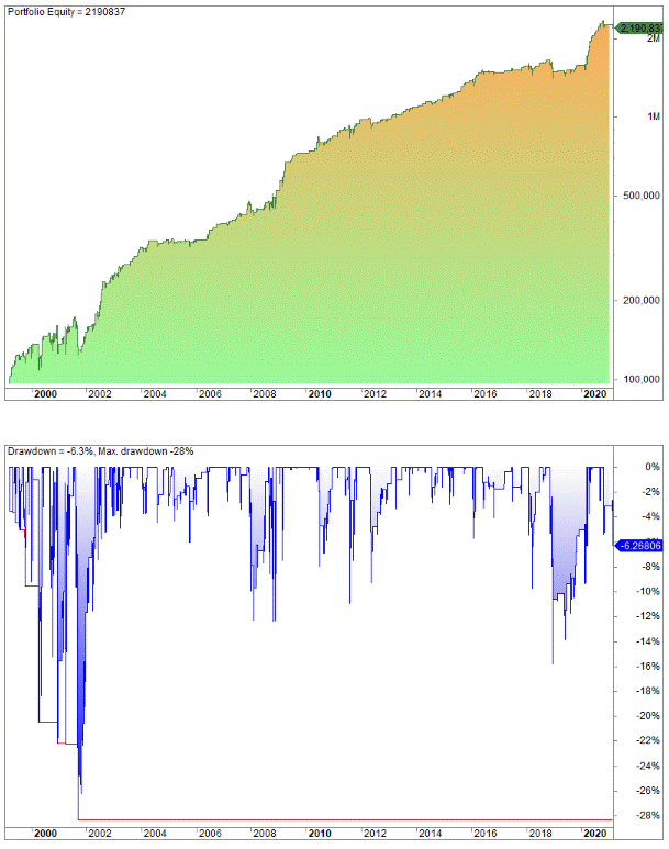 best swing trading strategy
