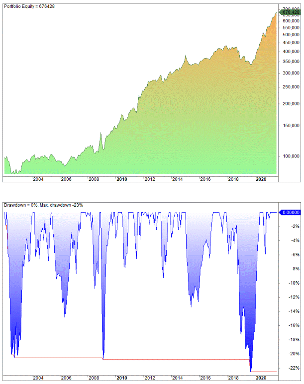 best swing trading strategies