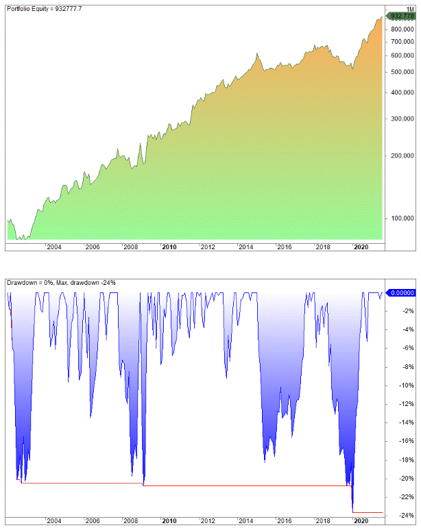 best swing trading system