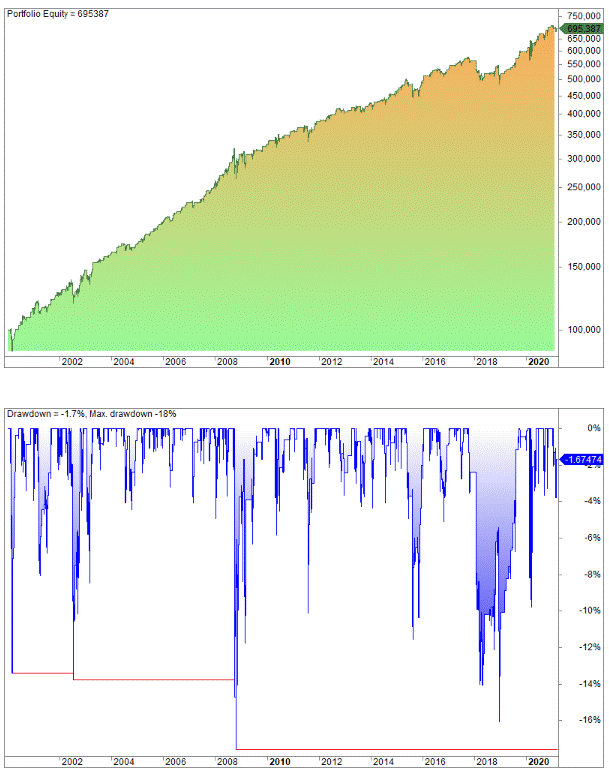 swing trading system