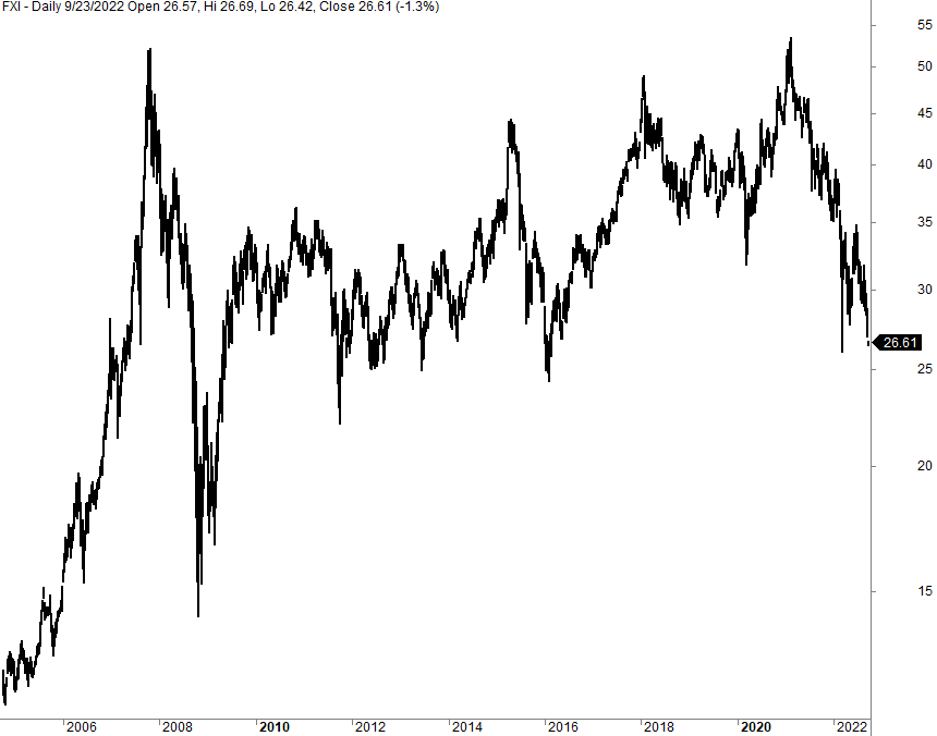 China trading strategy (performance)