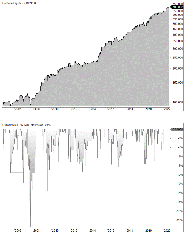 China trading strategy (FXI)