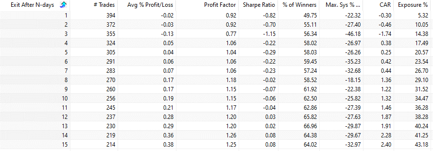 Follow through day backtest