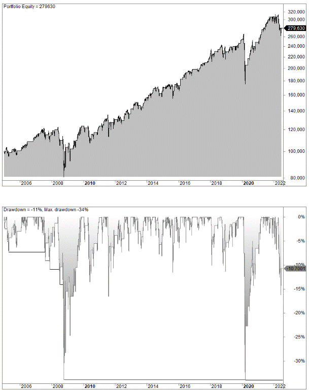 McClellan trading strategy no 1