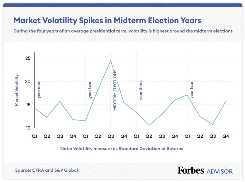 Presidential cycle stocks backtest