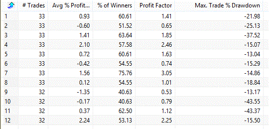 Real estate seasonal strategy based on month